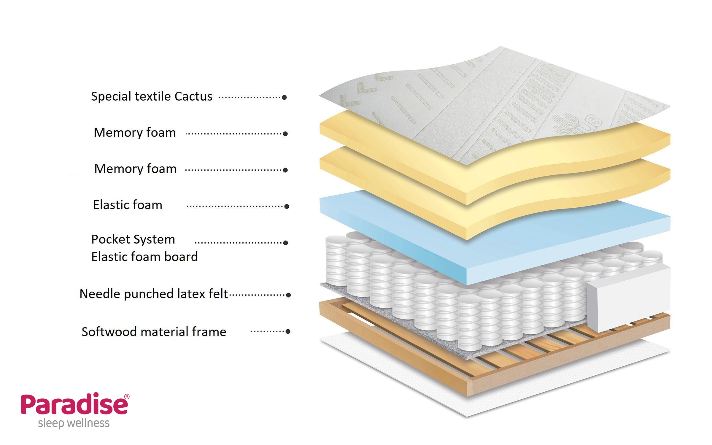 Saltea 90/200, cu o fata Acapulko,   3
